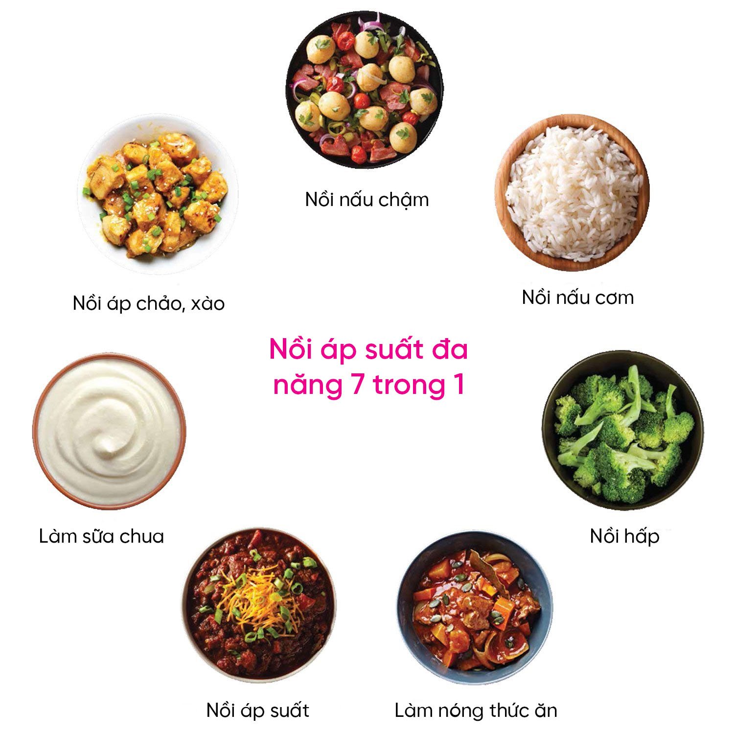 nồi áp suất 7 trong 1